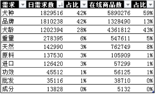 好風(fēng)是杭州專(zhuān)業(yè)的寵物品牌設計公司 杭州寵物品牌設計