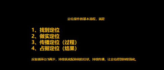 品牌定位，杭州品牌定位，品牌戰略定位
