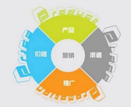杭州失敗商業(yè)案例分析 【總結】:缺少營(yíng)銷(xiāo)策劃