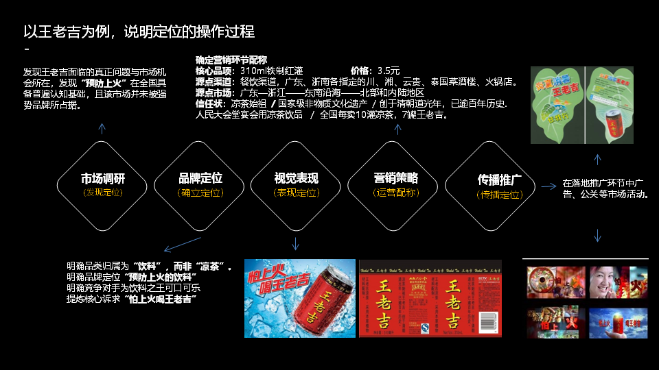 如何塑造企業(yè)品牌戰略