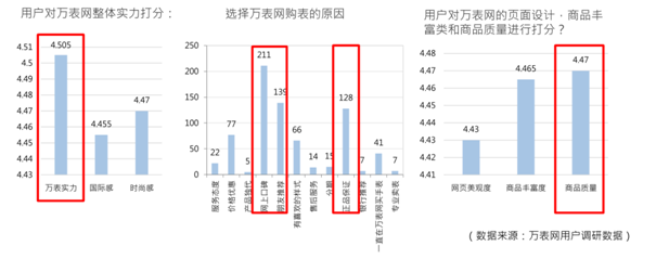 杭州專(zhuān)業(yè)電商品牌策劃