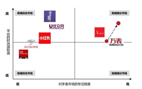杭州電商營(yíng)銷(xiāo)策劃