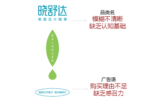 杭州品牌策劃公司好風(fēng)為曉舒達提供品牌策劃設計服務(wù)
