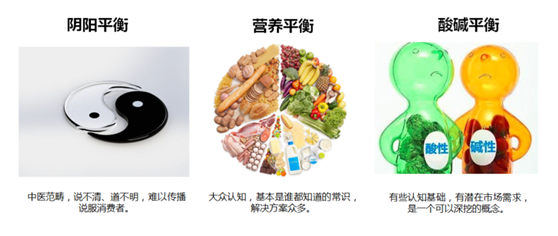 杭州品牌策劃公司好風(fēng)擅長(cháng)保健品行業(yè)策劃