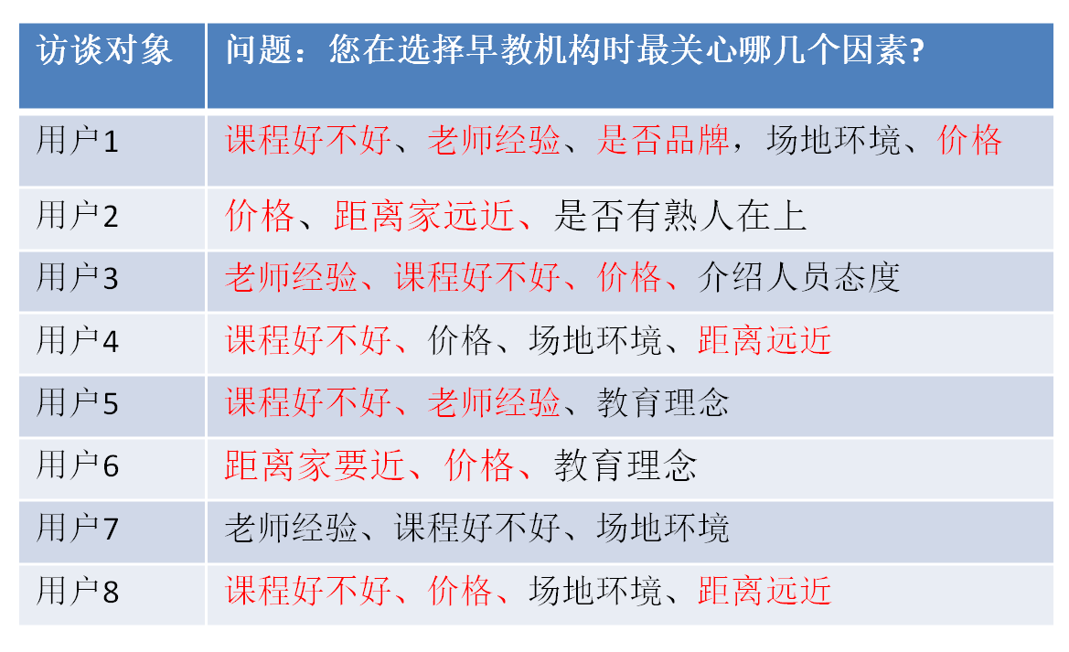 市場(chǎng)調研是品牌策劃能否成功的關(guān)鍵前提