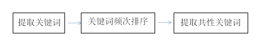杭州品牌策劃公司好風(fēng)善于市場(chǎng)調研